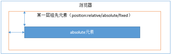 absolute祖先